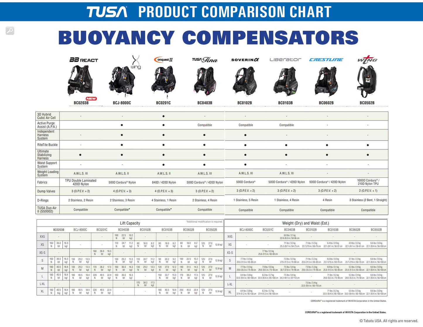 TUSA Crestline BCD – Lightweight Jacket-Style Buoyancy Compensator with Ultimate Stabilizing Harness COMPARISON CHART