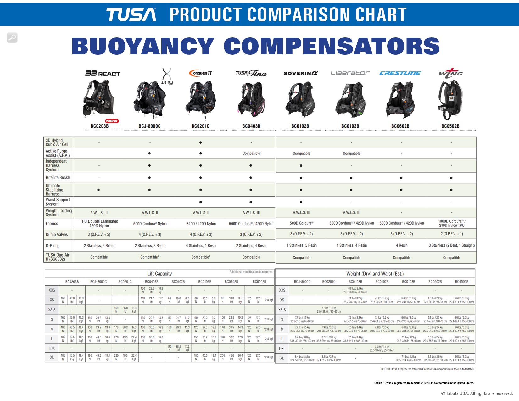 TUSA Crestline BCD – Lightweight Jacket-Style Buoyancy Compensator with Ultimate Stabilizing Harness COMPARISON CHART
